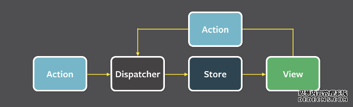 2019年大前端技术趋势分析