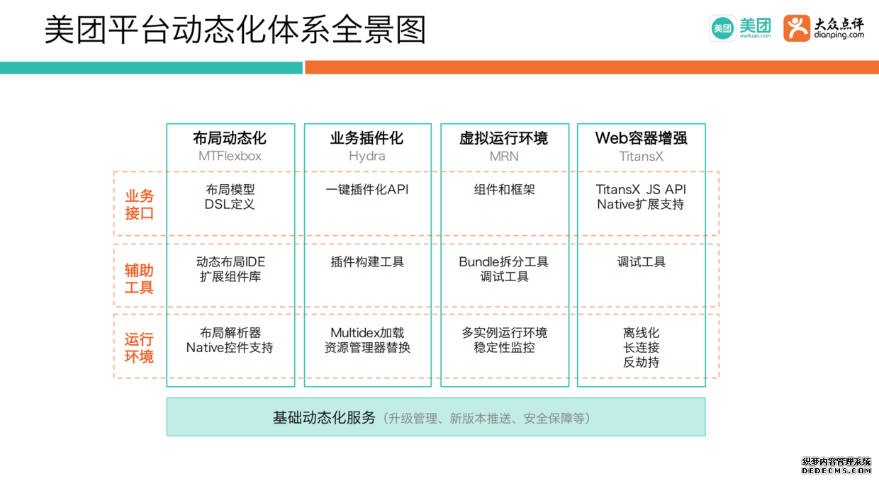 2019年大前端技术趋势分析