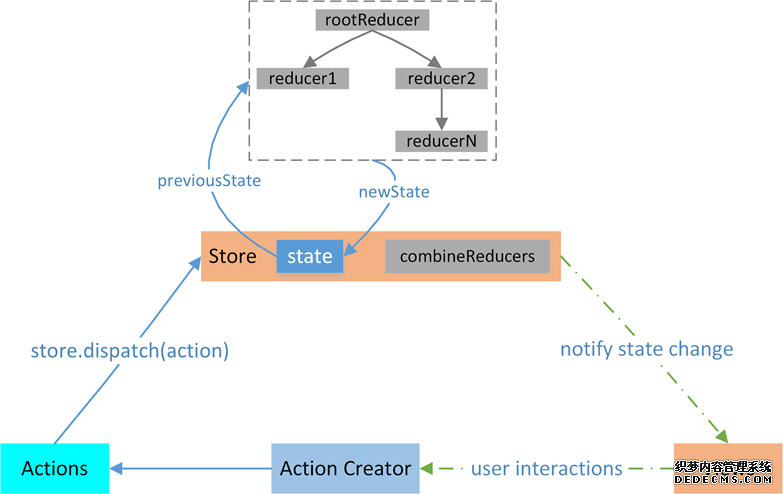 2019年大前端技术趋势分析