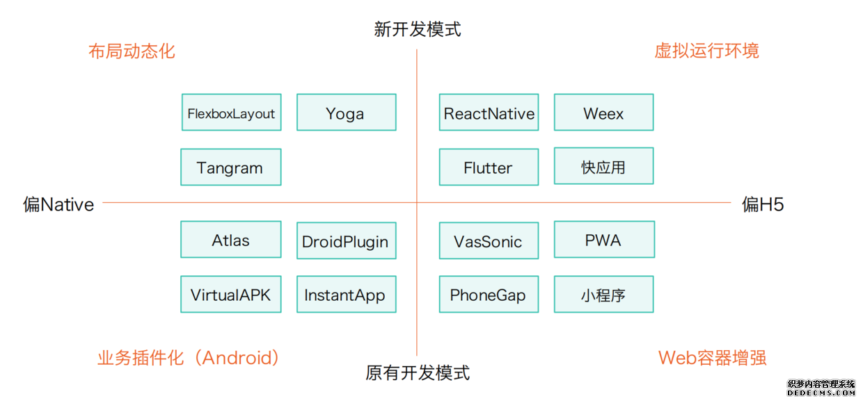 2019年大前端技术趋势分析