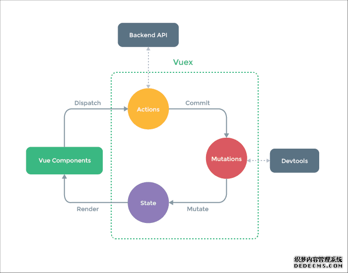 2019年大前端技术趋势分析