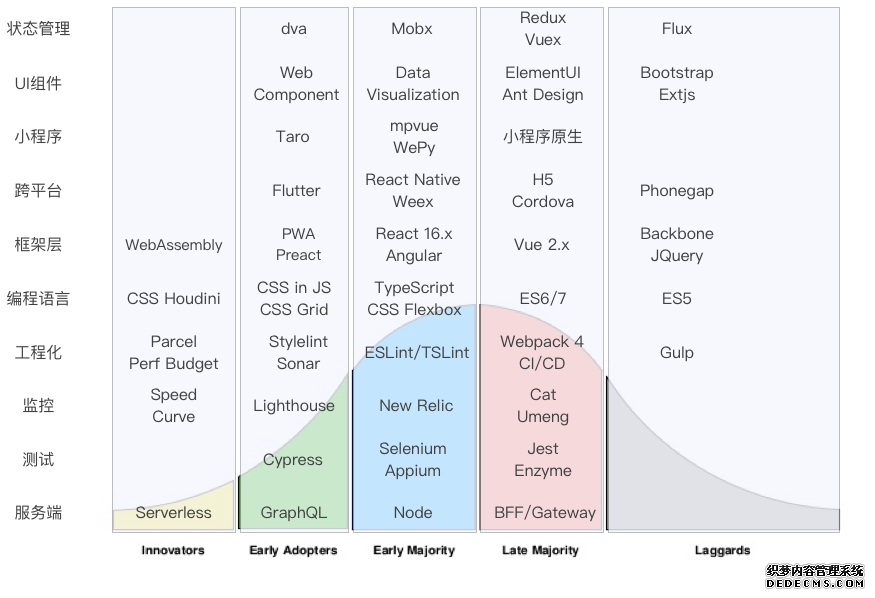 2019年大前端技术趋势分析